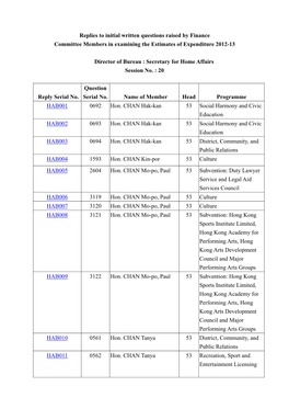 Administration's Replies to Members Initial Written Questions