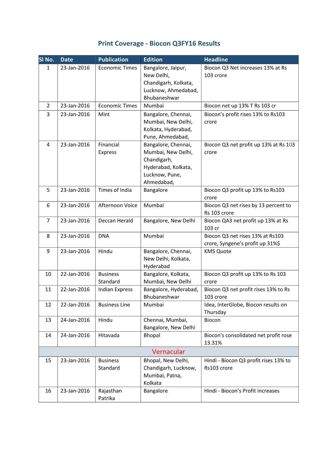 Print Coverage - Biocon Q3FY16 Results