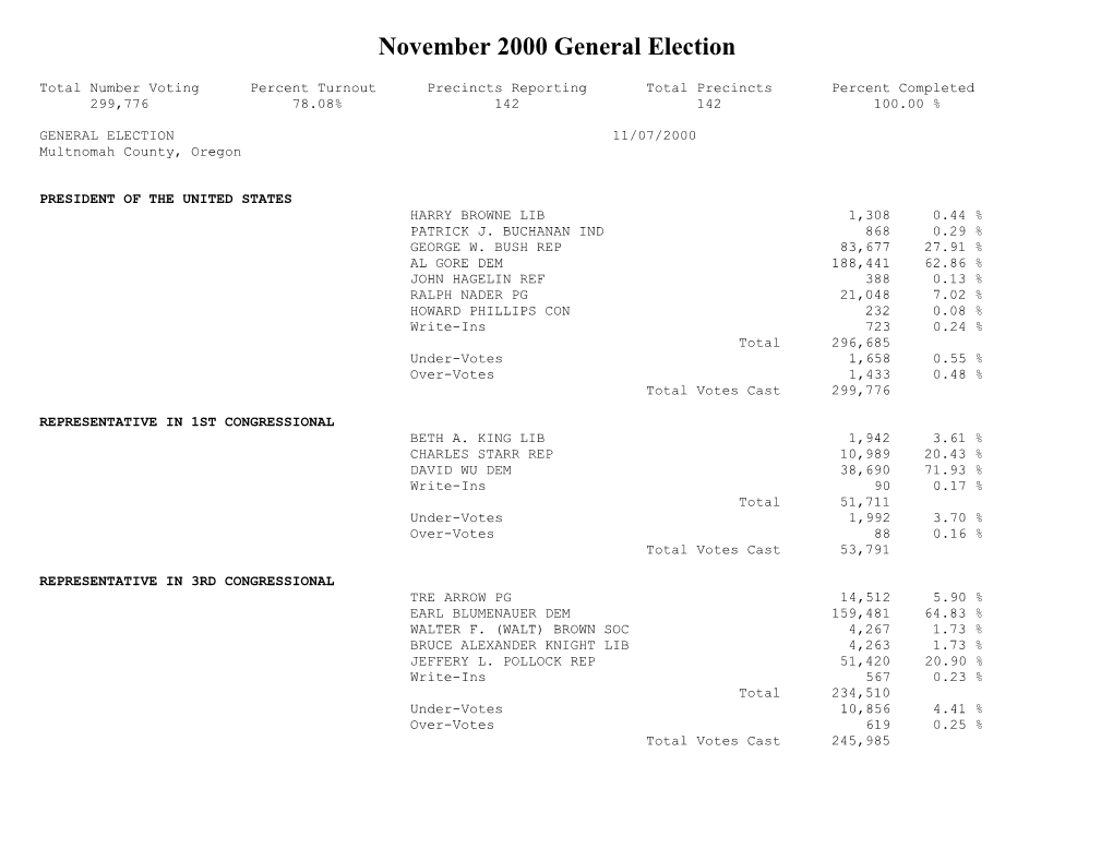 November 2000 General Election