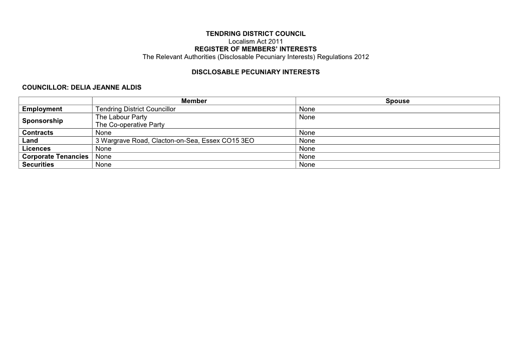 TENDRING DISTRICT COUNCIL Localism Act 2011 REGISTER of MEMBERS’ INTERESTS the Relevant Authorities (Disclosable Pecuniary Interests) Regulations 2012