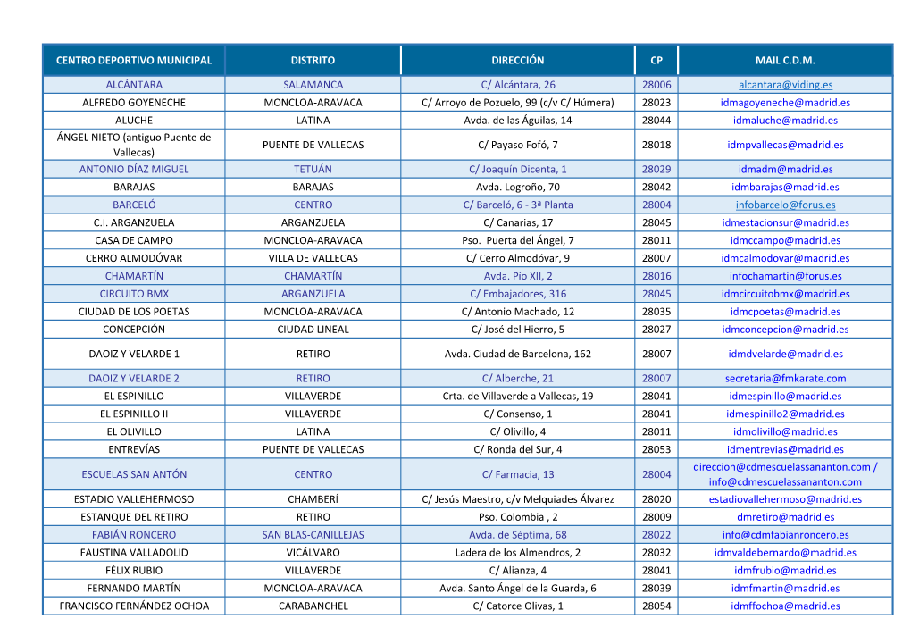 Centro Deportivo Municipal Distrito Dirección Cp Mail C.D.M