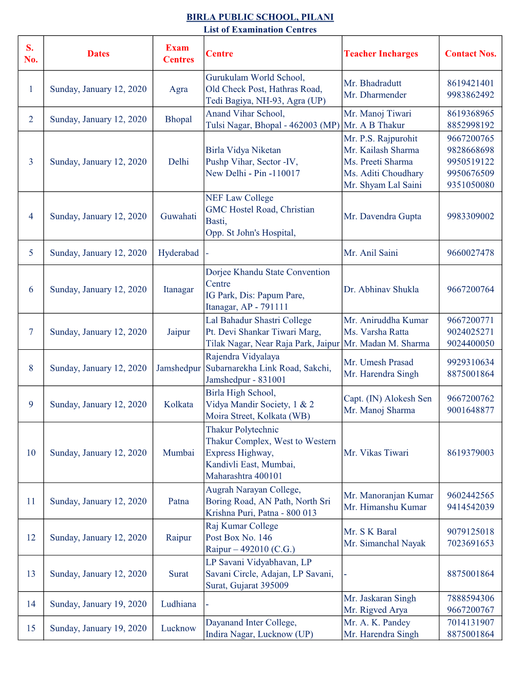 S. No. Dates Exam Centres Centre Teacher Incharges Contact Nos. 1