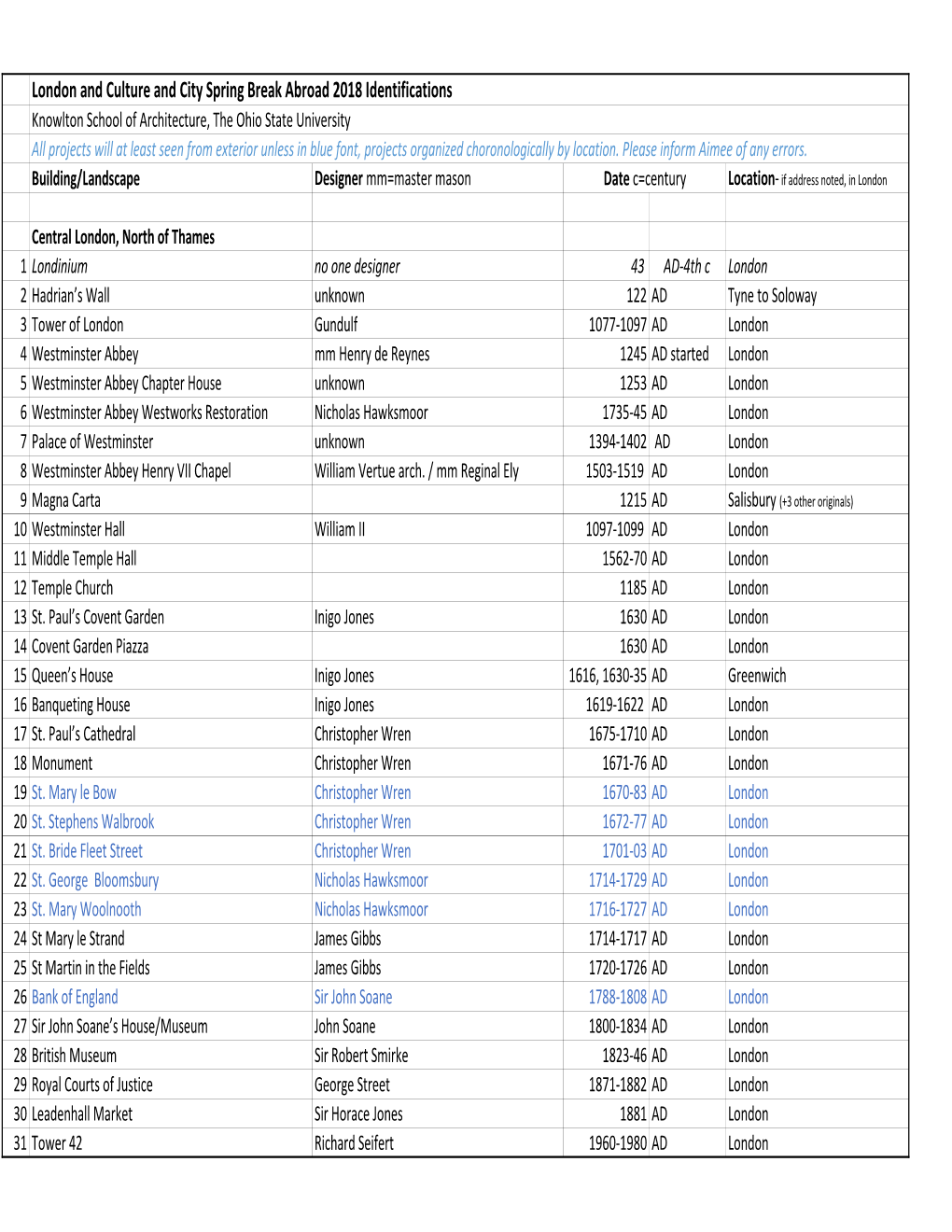 London18idsheet Org by Zone.Xlsx