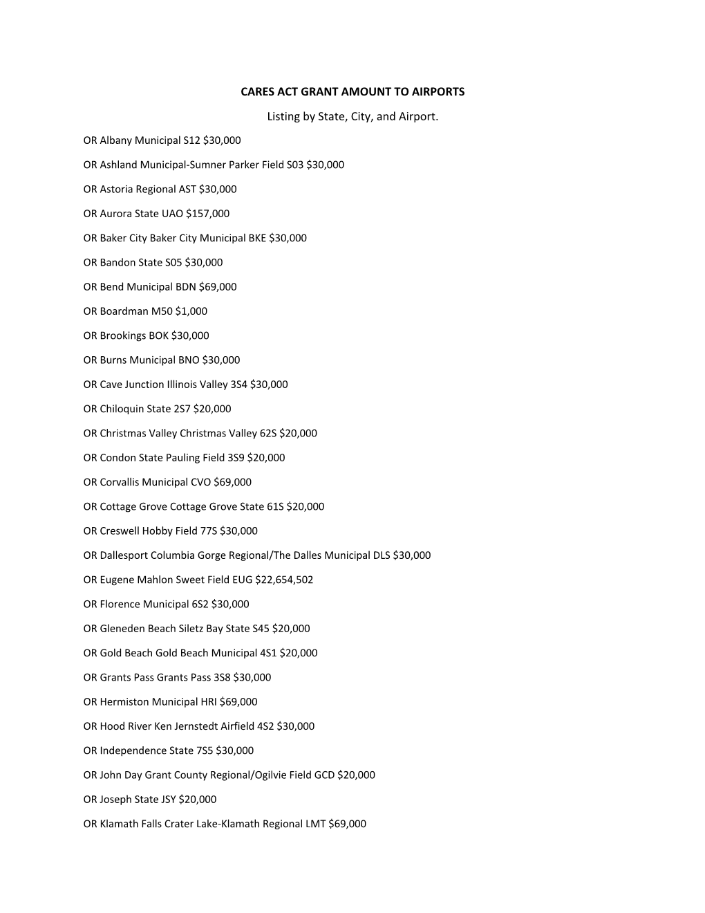 CARES ACT GRANT AMOUNT to AIRPORTS.Pdf