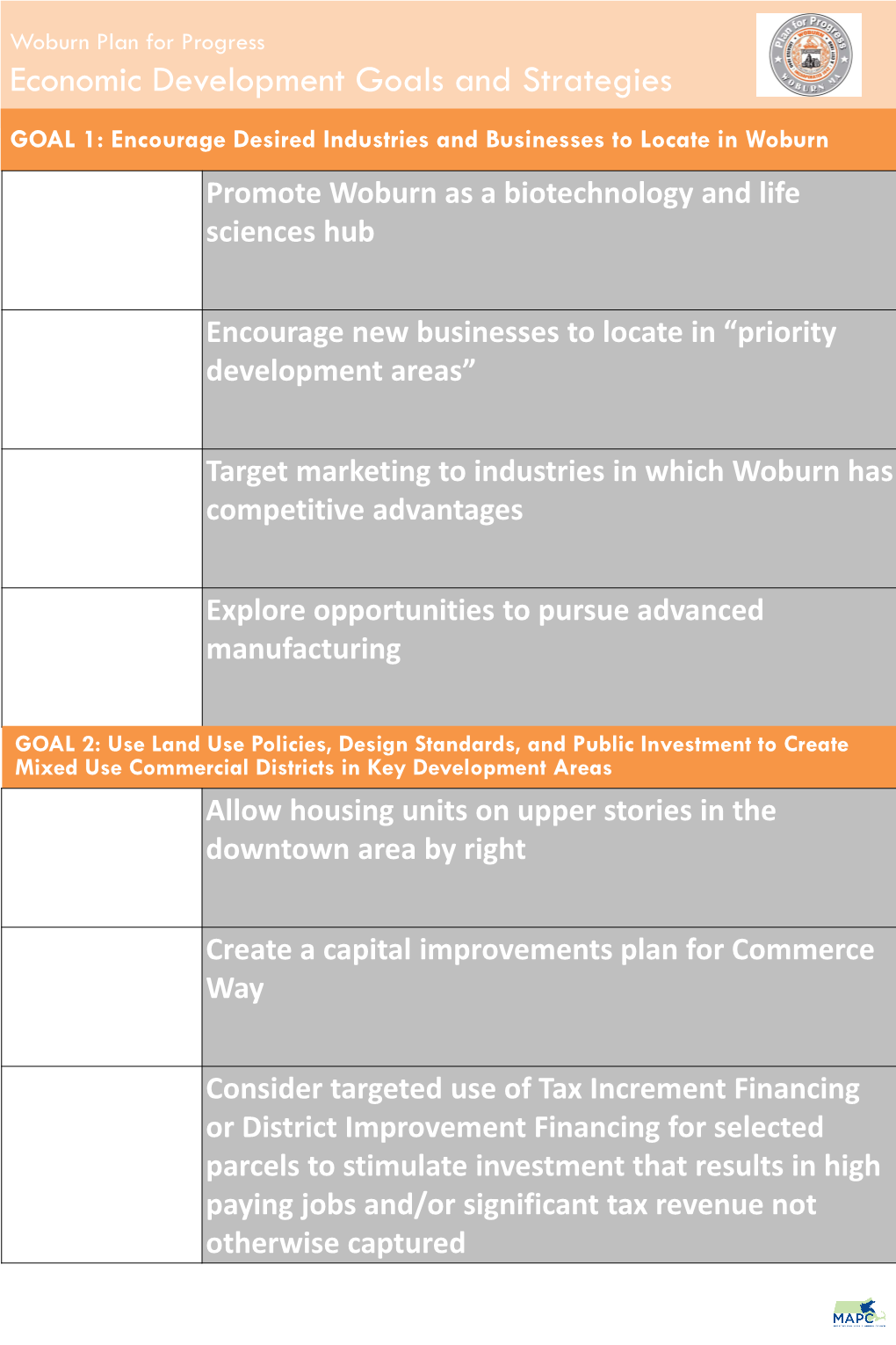 Scituate Economic Development Study