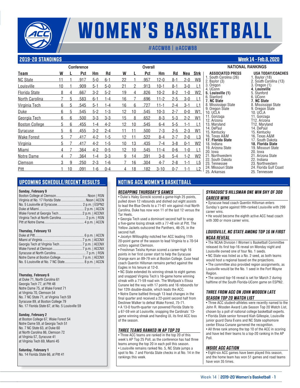 2019-20 STANDINGS NOTING ACC WOMEN's BASKETBALL Week