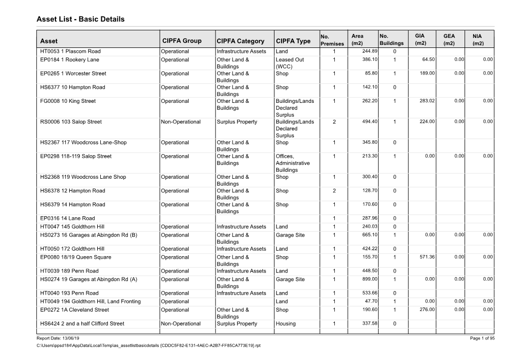 Asset List - Basic Details