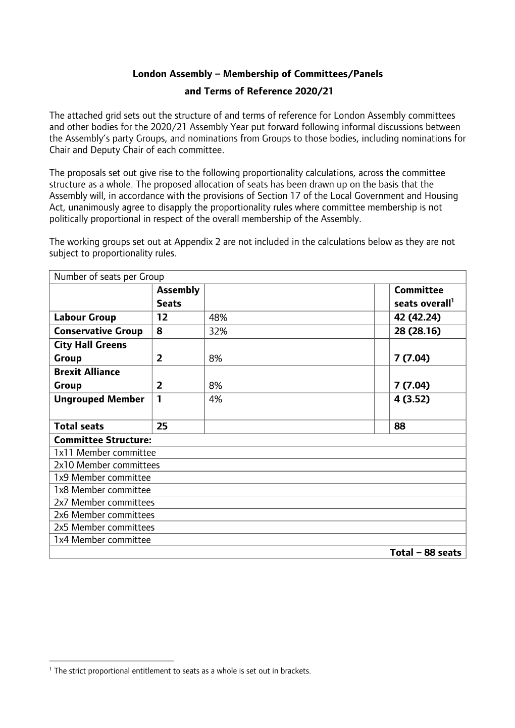 London Assembly – Membership of Committees/Panels and Terms of Reference 2020/21