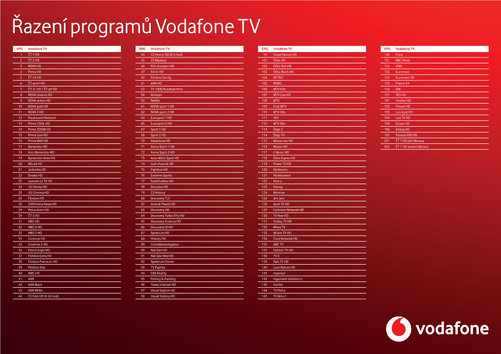 Řazení Programů Vodafone TV