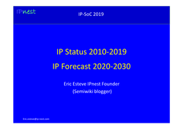 IP Status 2010-2019 IP Forecast 2020-2030