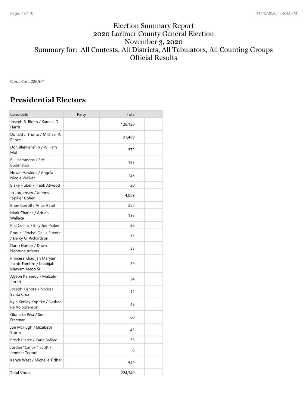 Presidential Electors Election Summary Report 2020 Larimer County General Election November 3, 2020 Summary For: All Contests