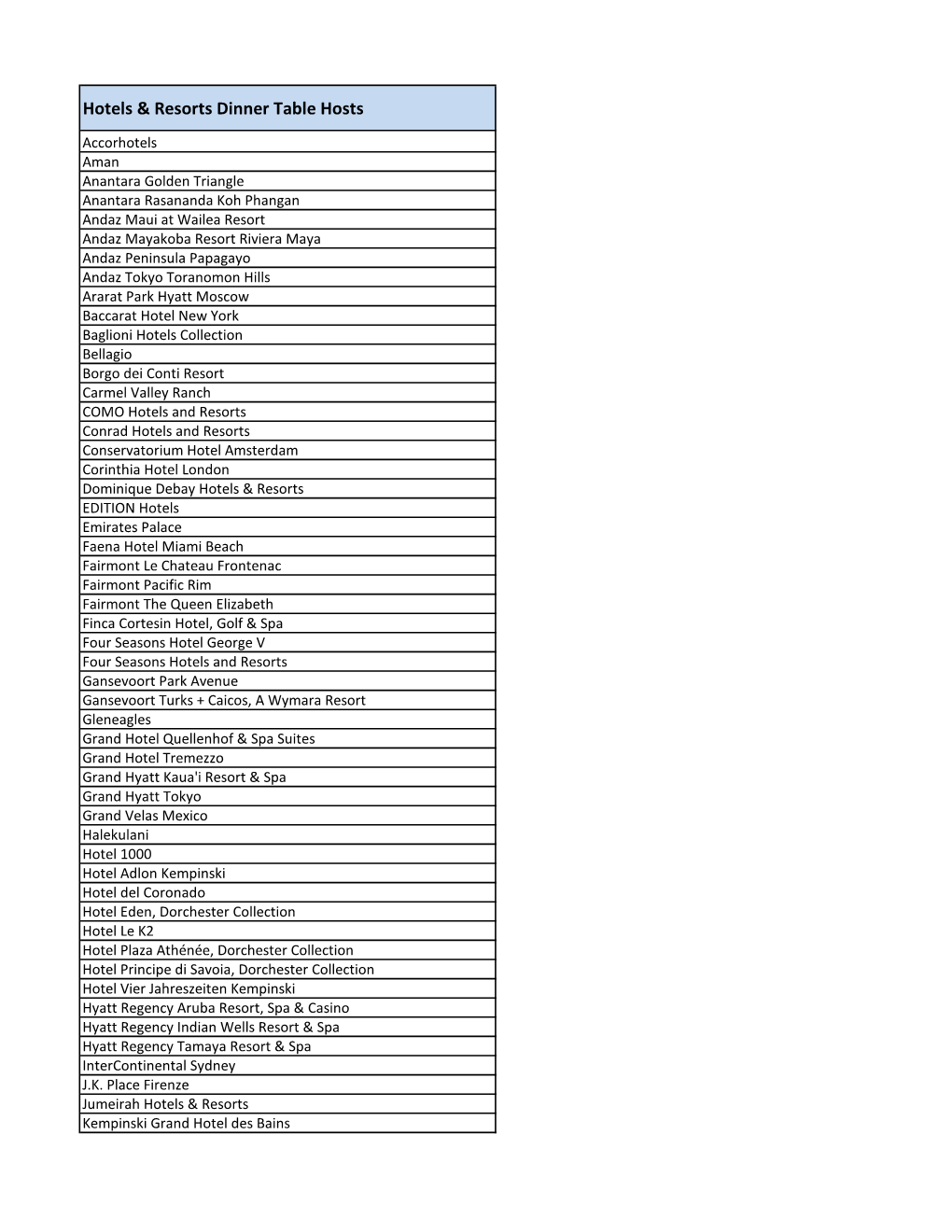 HR Dinner Event Directory