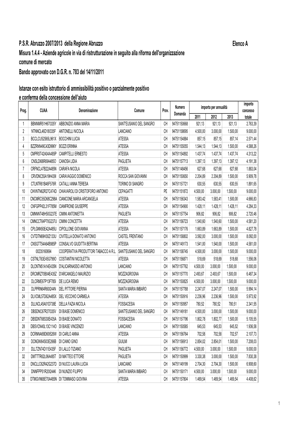 All. a E B M. 144Ammissibilità E Non Ammissibilità