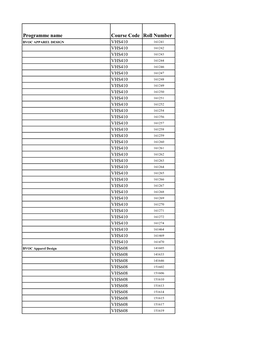 Programme Name Course Code Roll Number