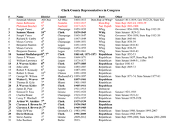 Congressmen Representing Clark County 1803-2013