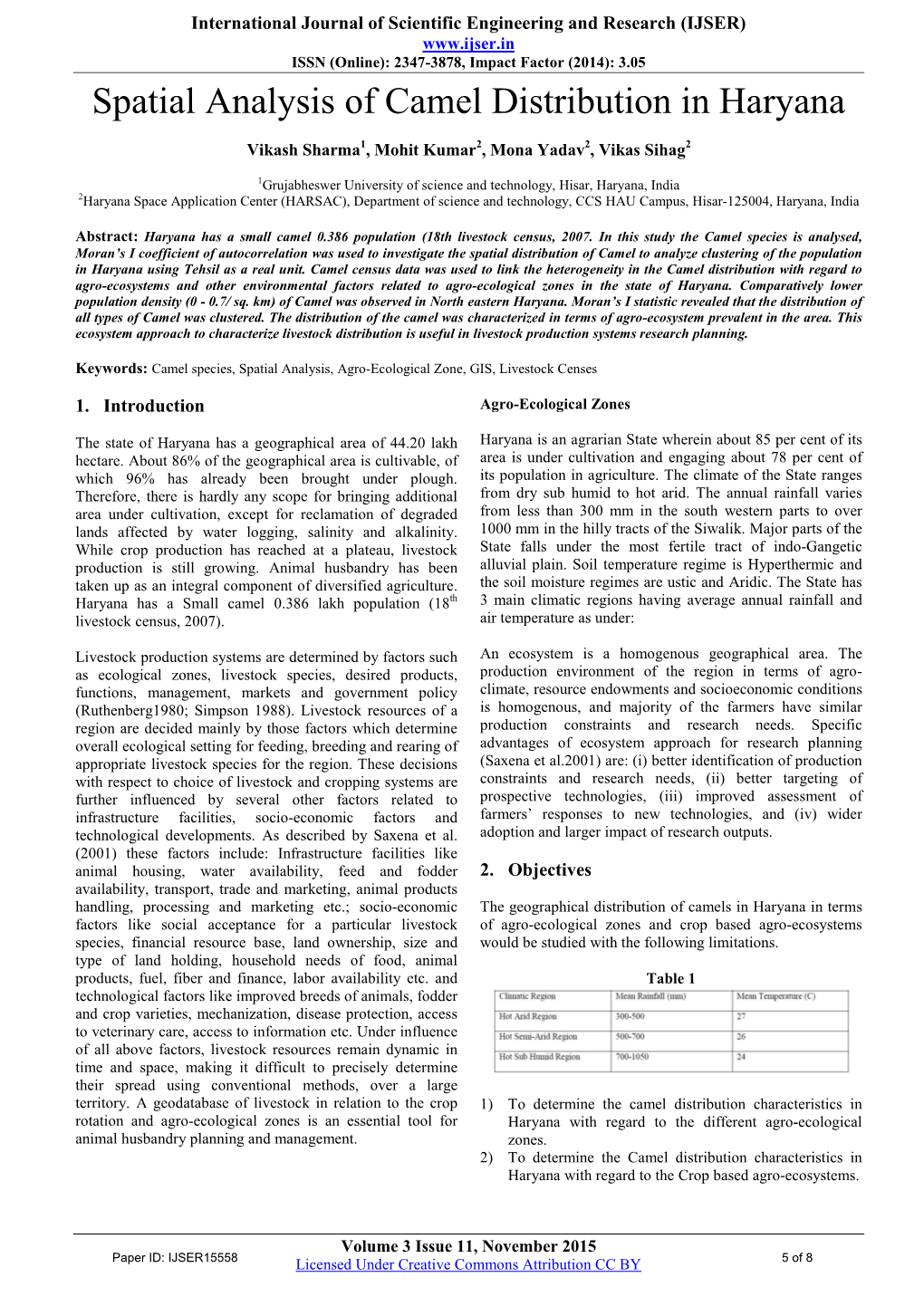 Spatial Analysis of Camel Distribution in Haryana