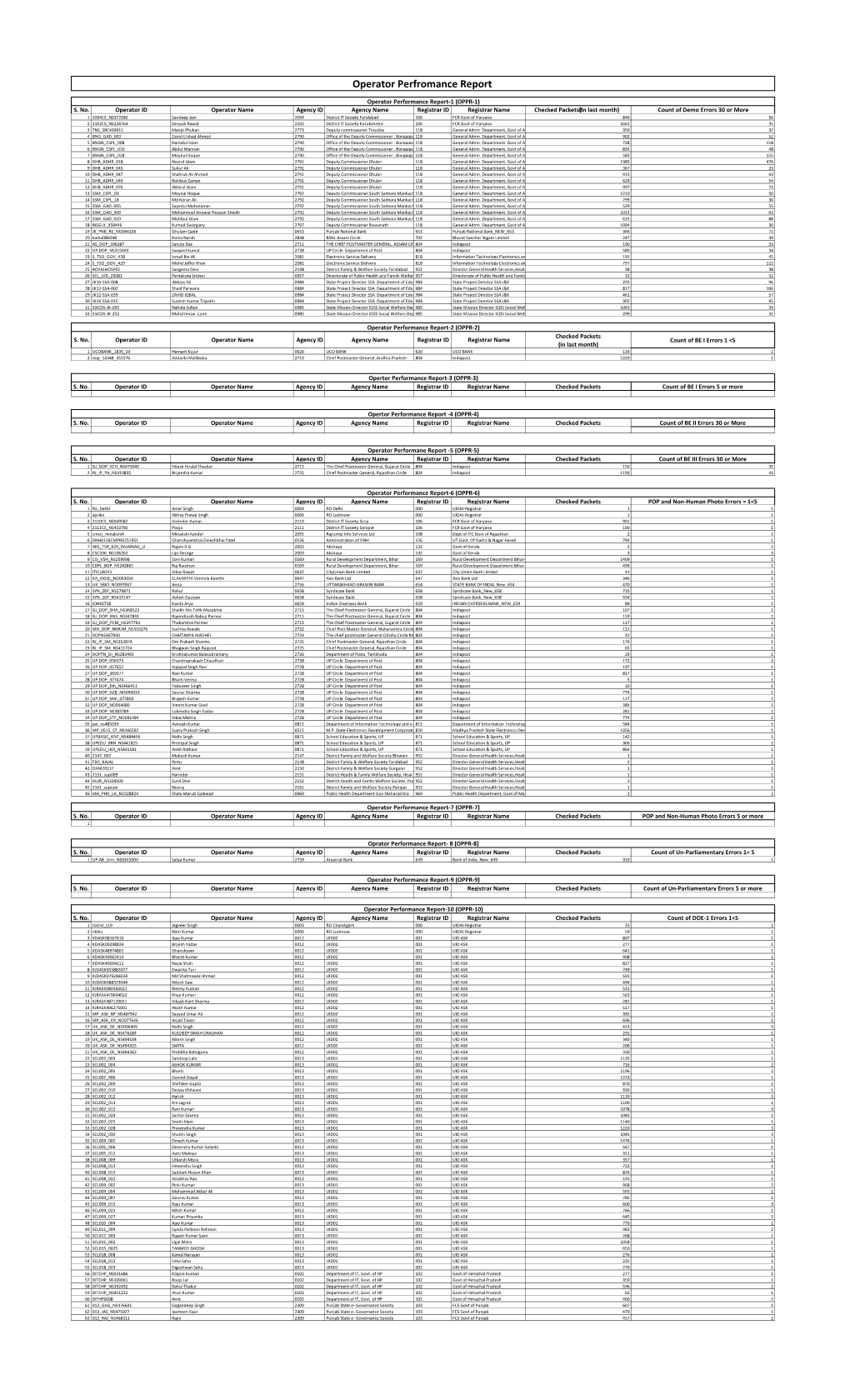 Operator Perfromance Report