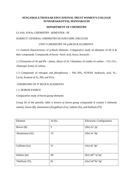 SENGAMALA THAYAAR EDUCATIONAL TRUST WOMEN's COLLEGE SUNDARAKKOTTAI, MANNARGUDI DEPARTMENT of CHEMISTRY CLASS: II B.Sc CHEMISTR