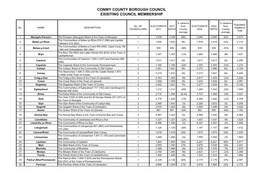 Conwy County Borough Council Exisiting Council Membership