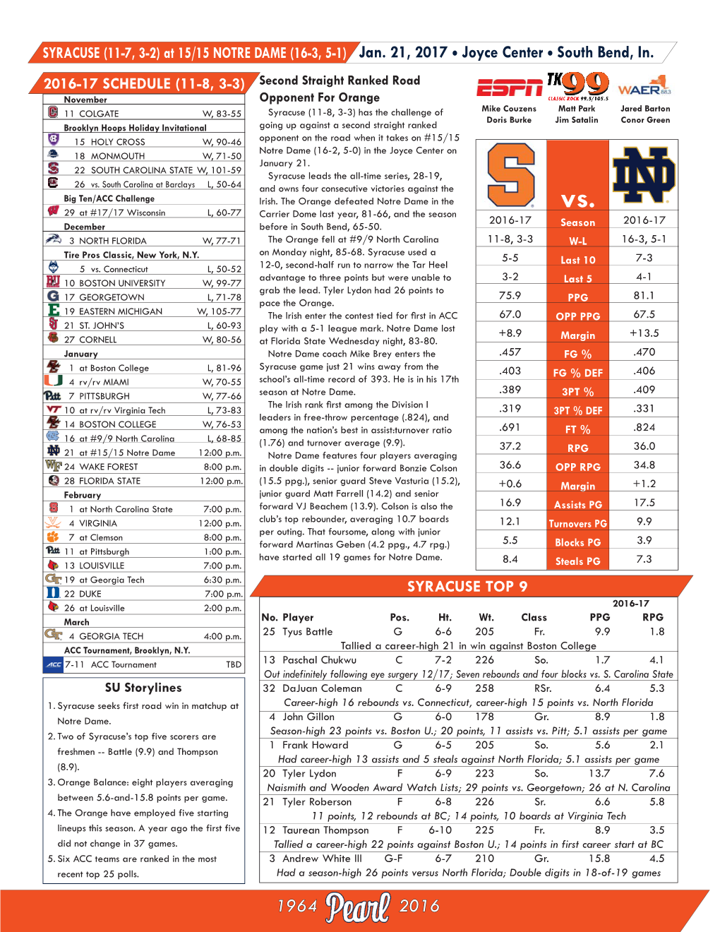 Jan. 21, 2017 Joyce Center South Bend, In. SYRACUSE TOP 9 2016