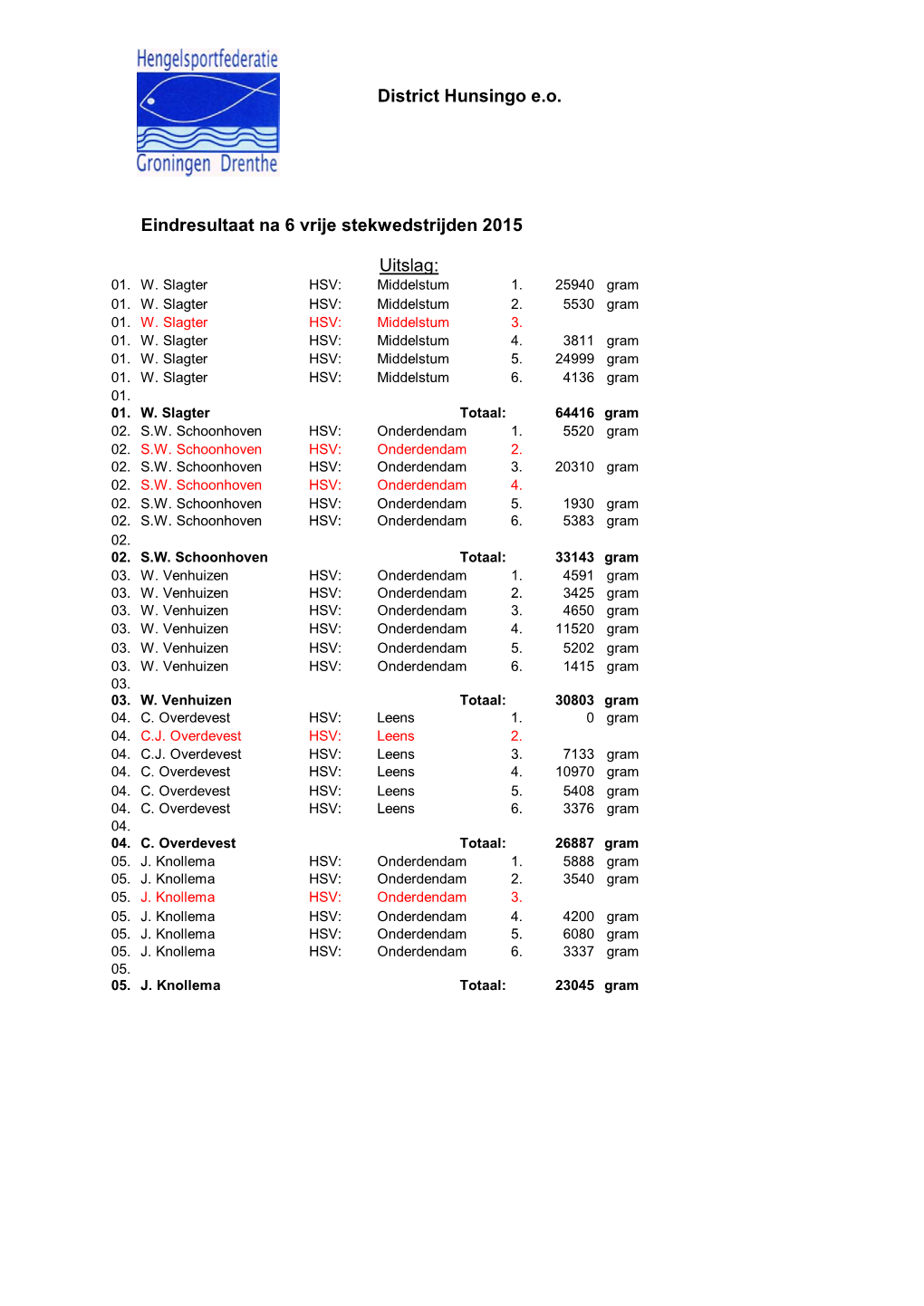 Vrije Stekwedstrijden 2015