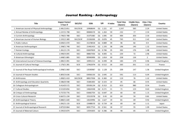 SJR : Scientific Journal Rankings