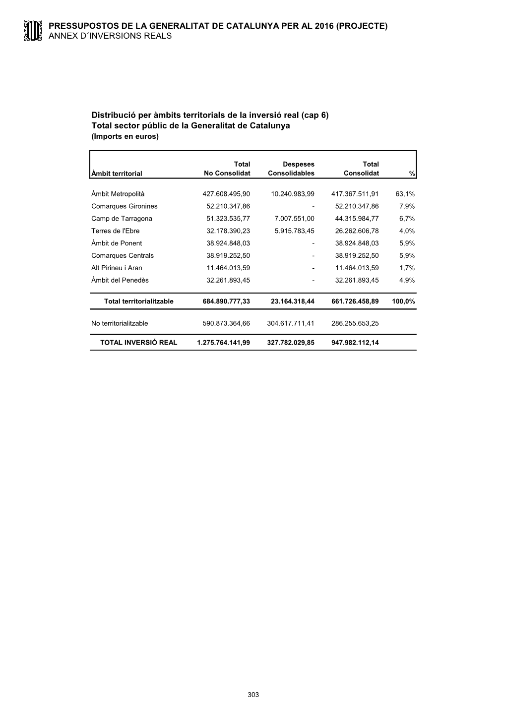 Inversions Reals Per Comarques