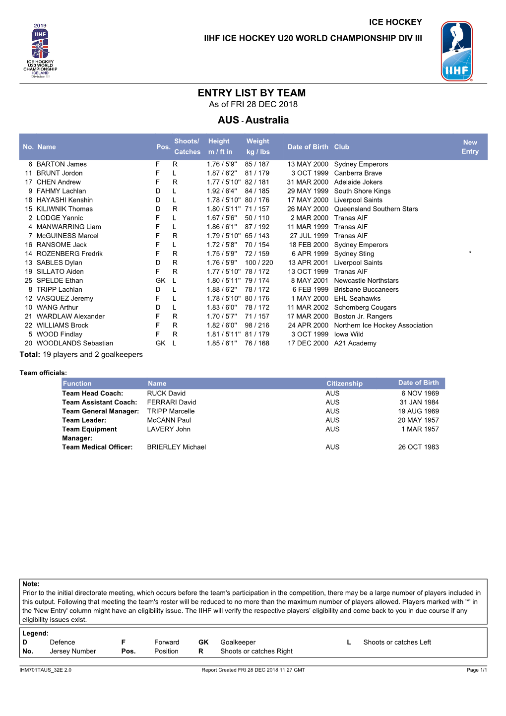 ENTRY LIST by TEAM As of FRI 28 DEC 2018