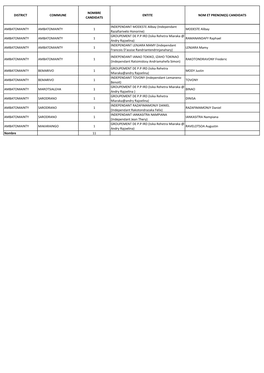 Liste Candidatures Maires Melaky