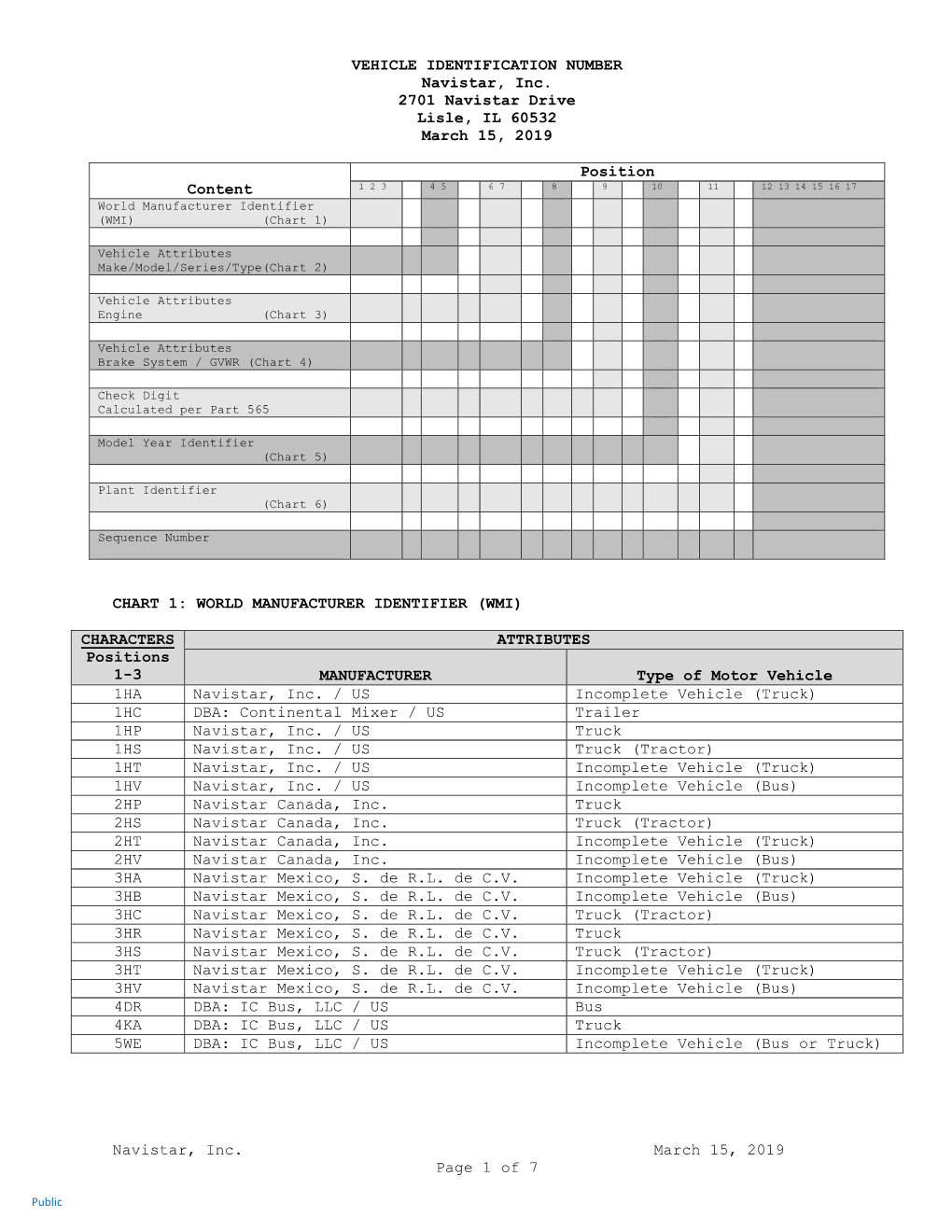 Navistar, Inc. March 15, 2019 Page 1 of 7 VEHICLE IDENTIFICATION