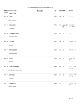 Flammables CAS DOT SHHC Sources Number Chemical Name