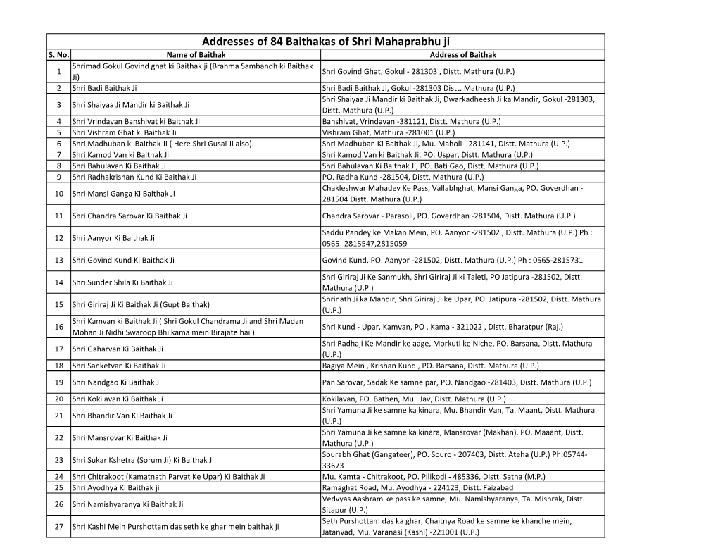 Addresses of 84 Baithakas of Shri Mahaprabhu Ji S