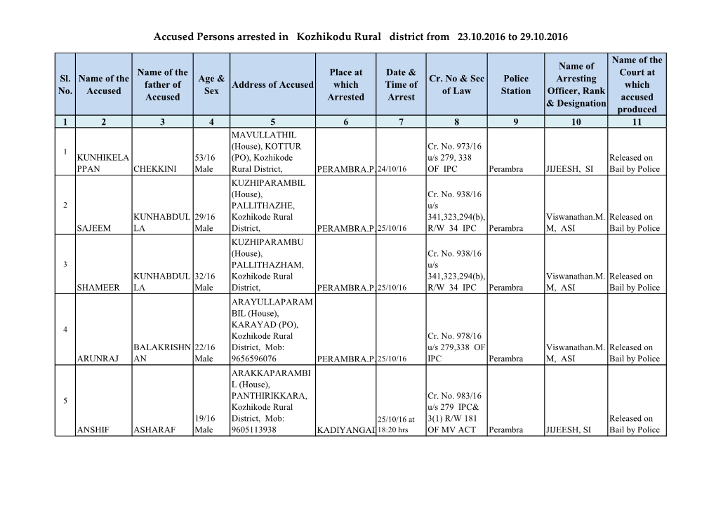 Accused Persons Arrested in Kozhikodu Rural District from 23.10.2016 to 29.10.2016