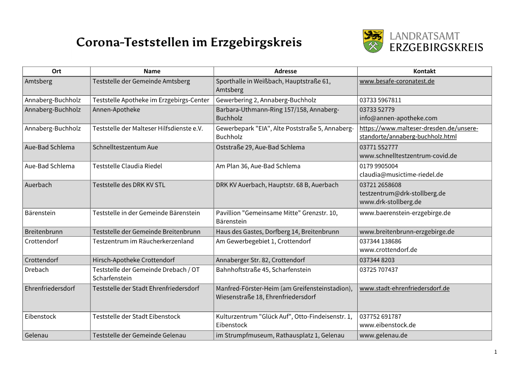 Corona-Teststellen Im Erzgebirgskreis