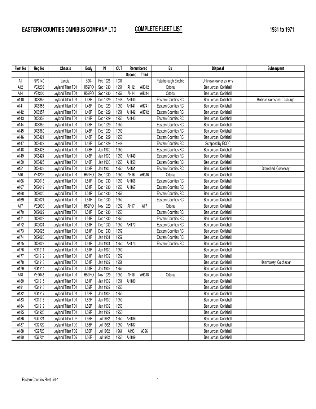 Eastern Counties Fleet List-1 1 EASTERN COUNTIES OMNIBUS COMPANY LTD COMPLETE FLEET LIST 1931 to 1971