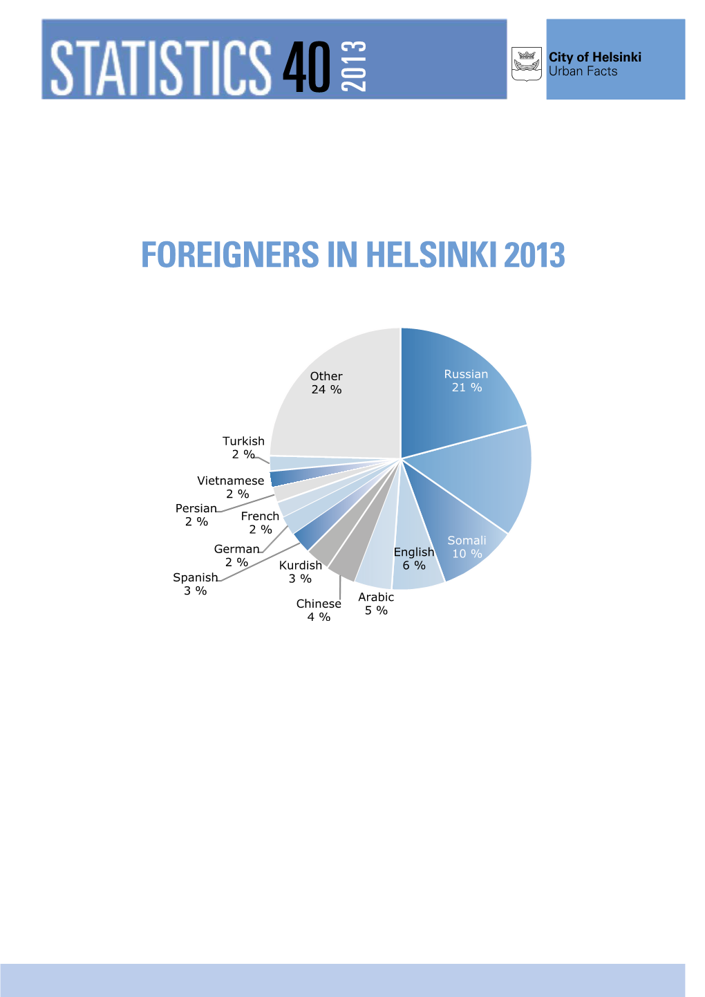 Foreigners in Helsinki 2013