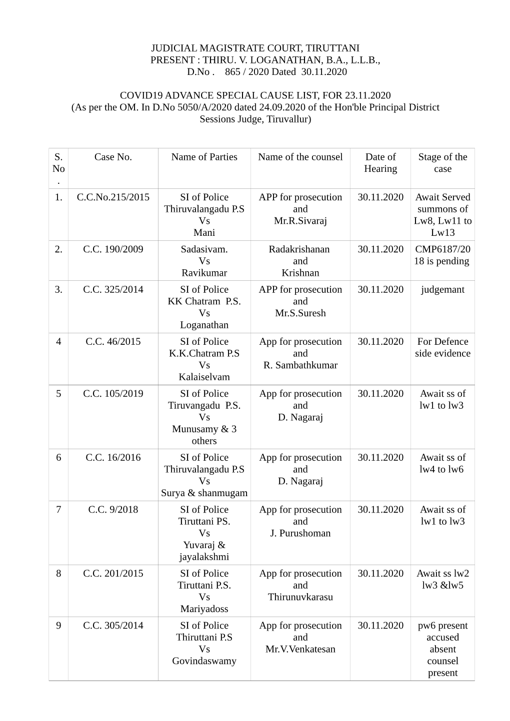 Judicial Magistrate Court, Tiruttani Present : Thiru