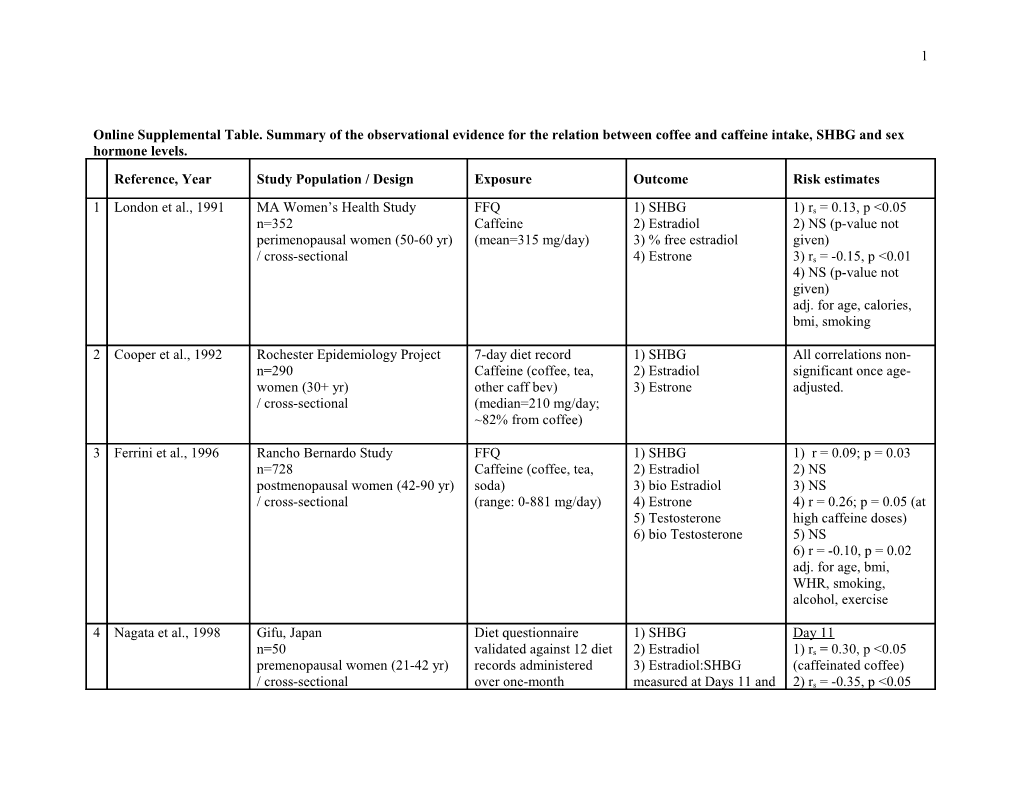 Online Supplemental Table