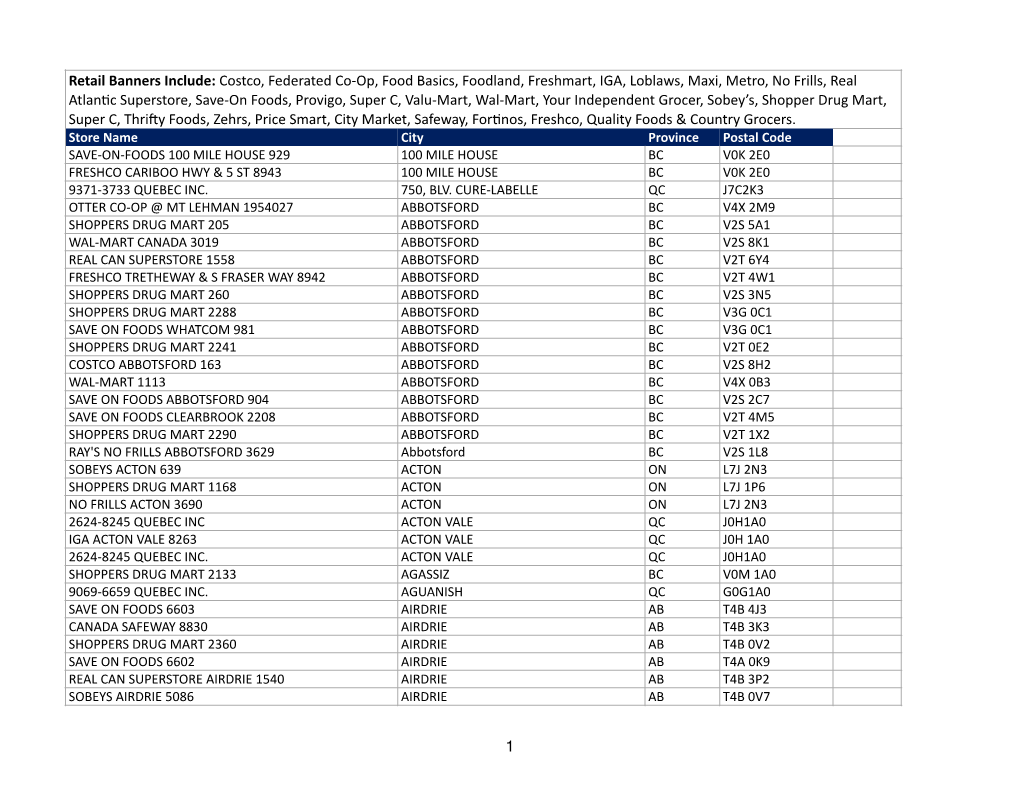 Costco, Federated Co-Op, Food Basics, Foodland