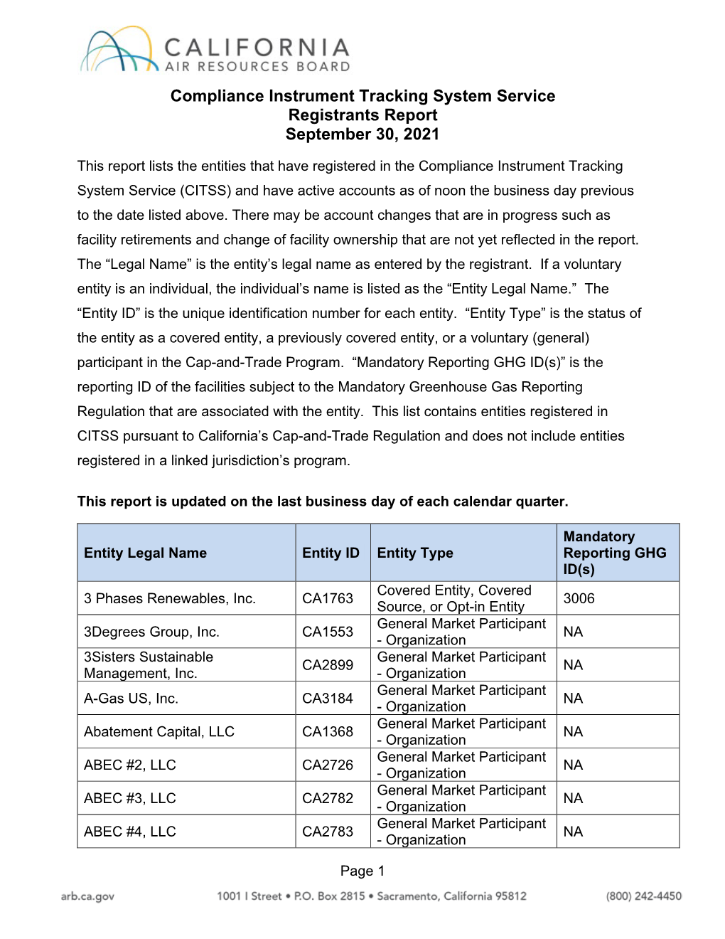 CITSS Registrants Report