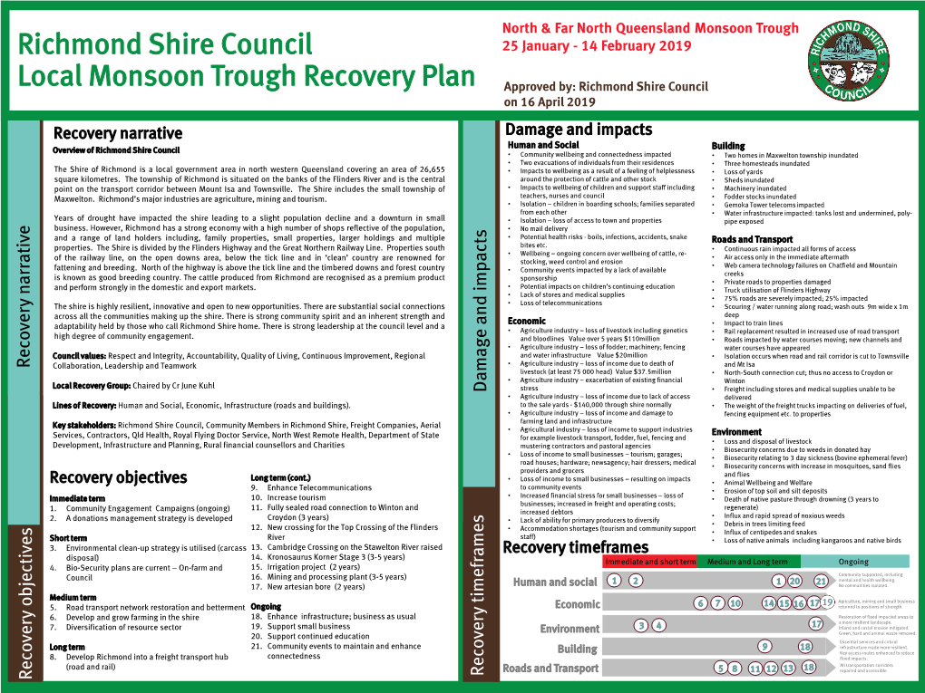 Richmond Shire Council Recovery Plan