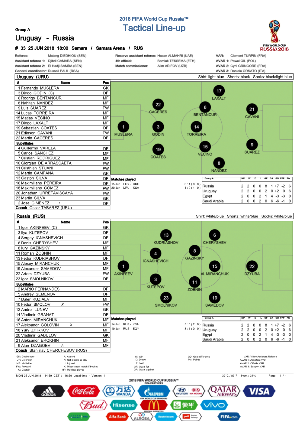 Tactical Line-Up Uruguay - Russia # 33 25 JUN 2018 18:00 Samara / Samara Arena / RUS