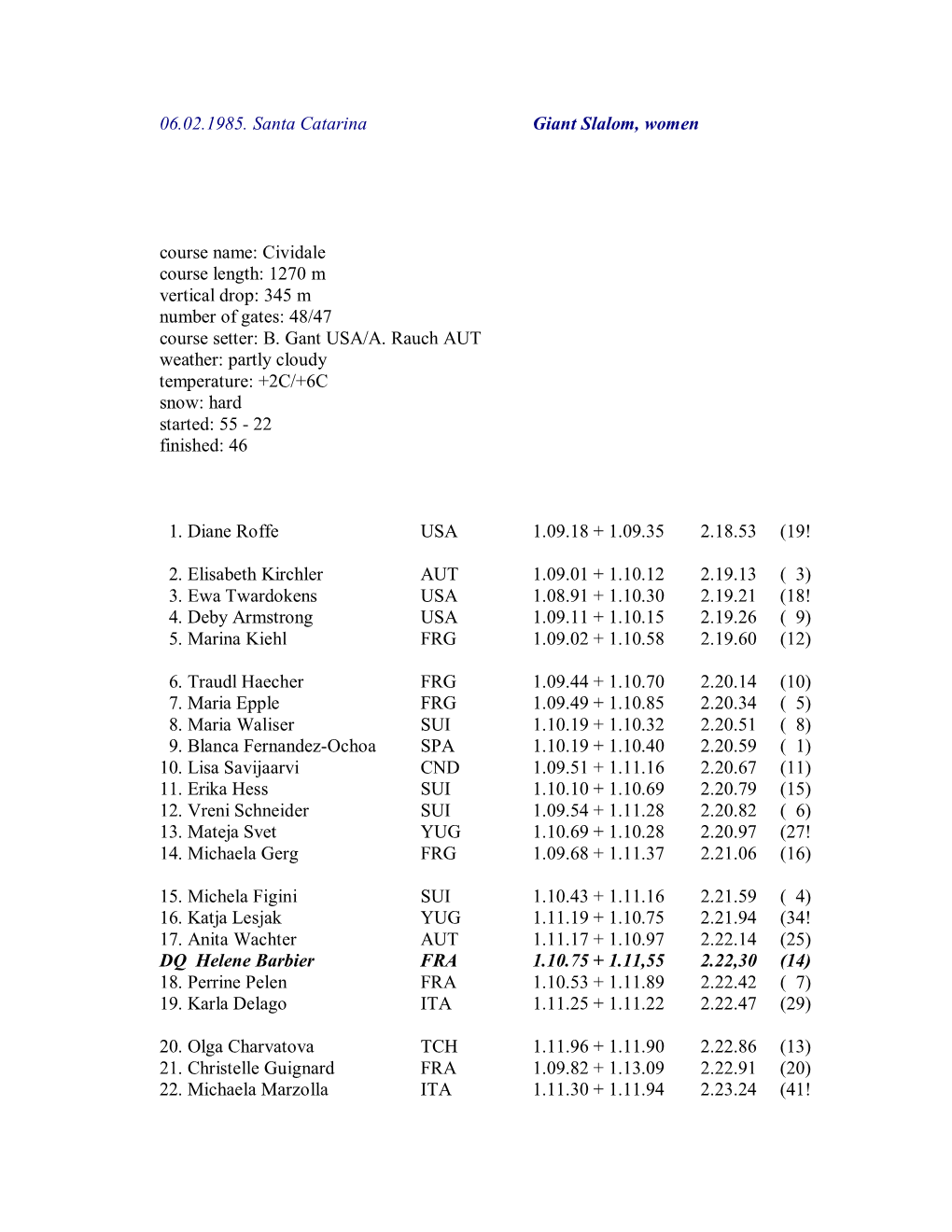 06.02.1985. Santa Catarina Giant Slalom, Women Course Name