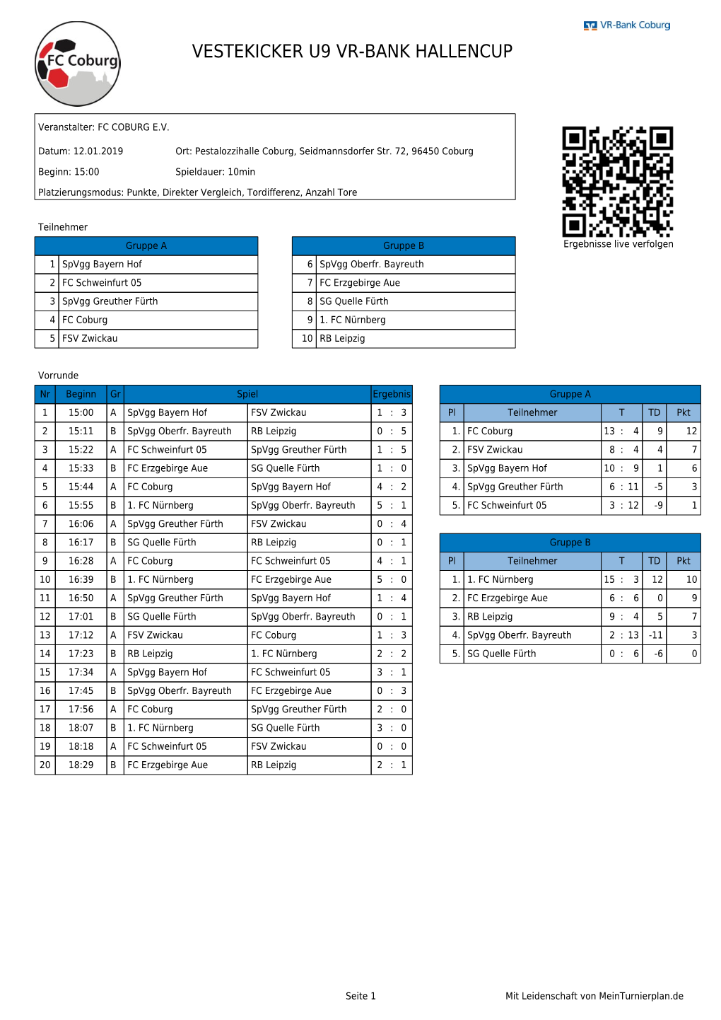 Vestekicker U9 Vr-Bank Hallencup