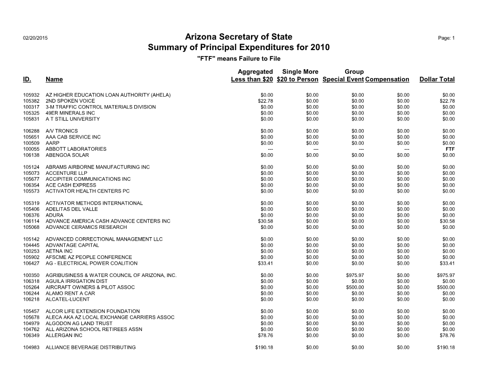 Arizona Secretary of State Summary of Principal Expenditures for 2010