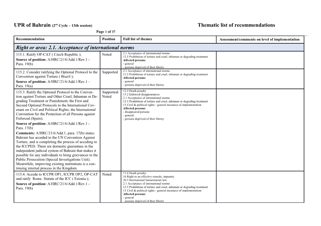 UPR of Bahrain (2Nd Cycle 13Th Session) Thematic List of Recommendations Page 1 of 36