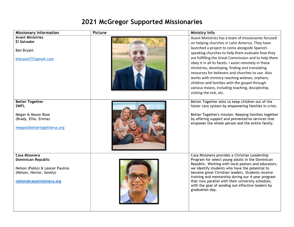 Supported Missions (PDF)