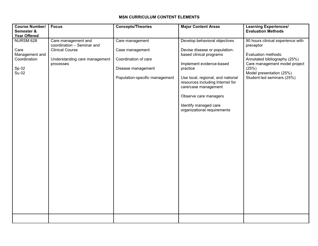 Msn Curriculum Content Elements