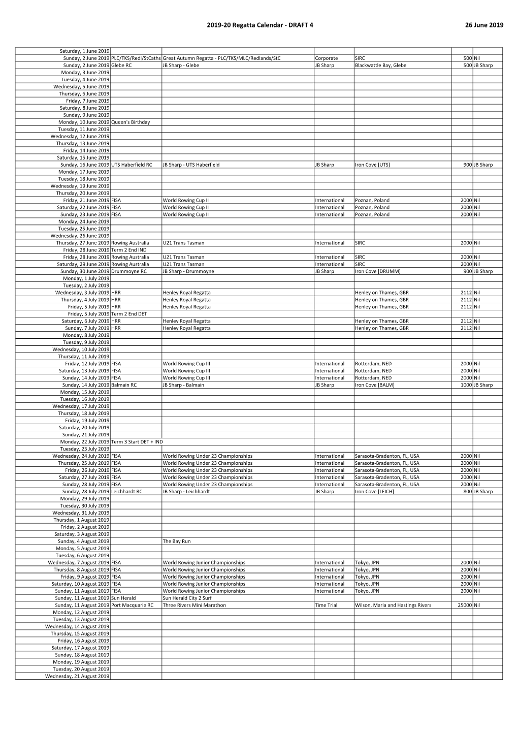 RNSW Regatta Calendar 2019-20