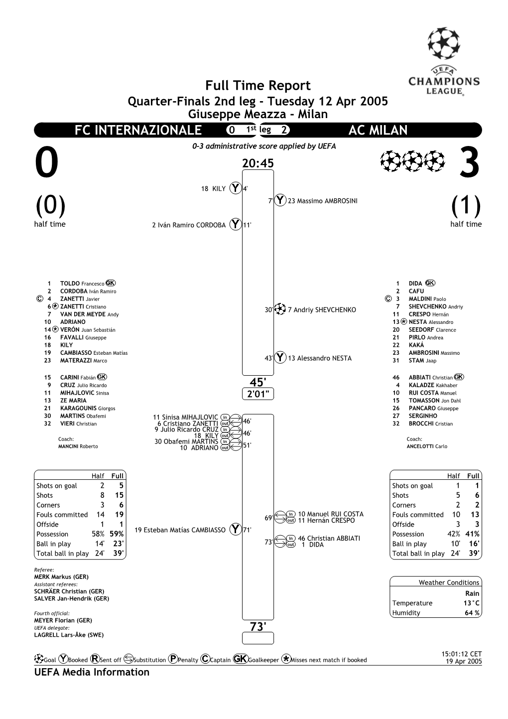 Fc Internazionale Ac Milan